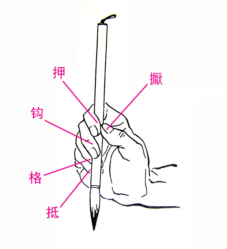 书法入门-执笔方法