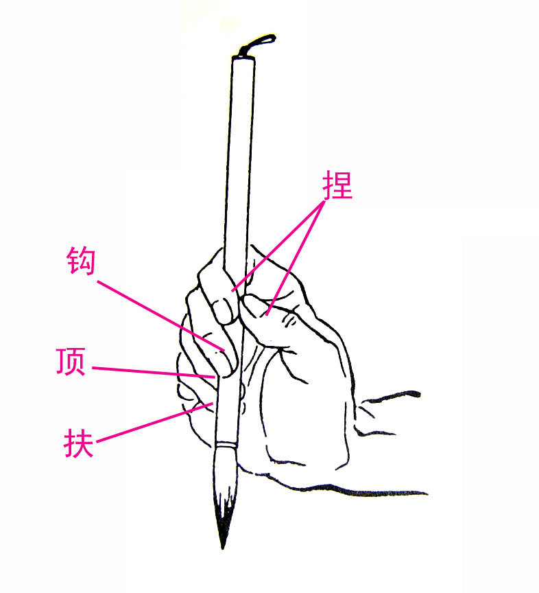 书法入门-执笔方法